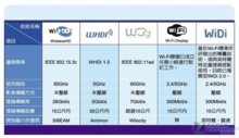 whdi那些设备支持（支持wddm2x）-图2