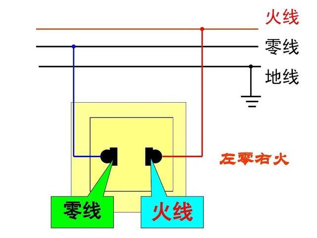 火线接火线怎么接（火线接什么位置）-图1