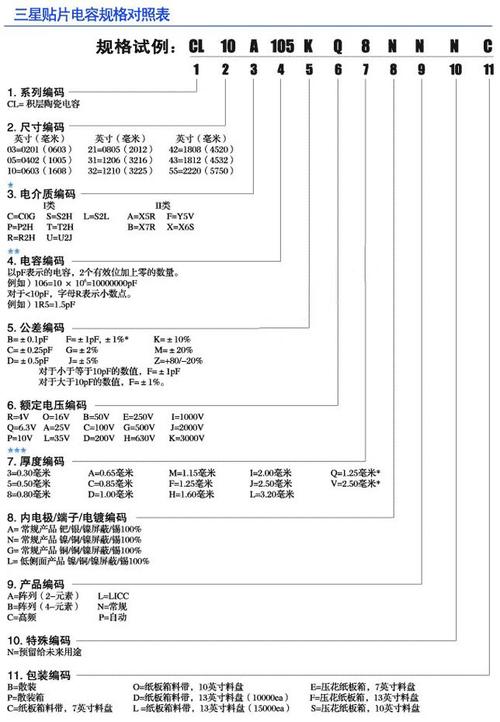 贴片电容的检验标准（贴片电容的检验标准是什么）-图2