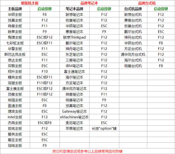 启动的快捷键是哪个（启动项快捷键是哪个）