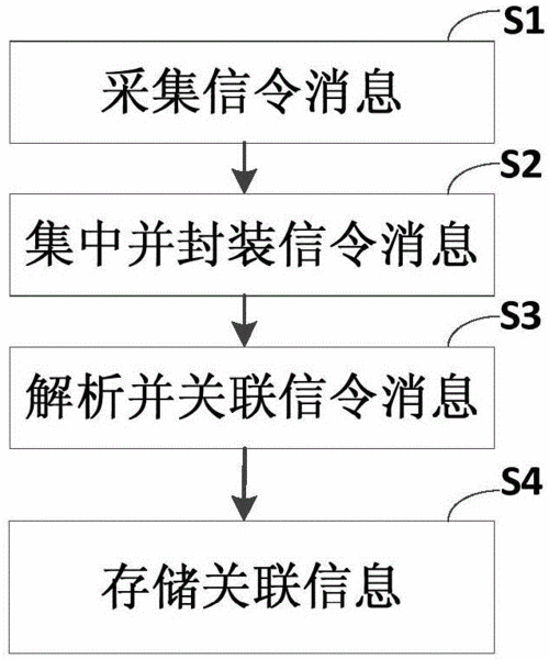 手机信令采集设备（手机信令数据获取）-图1