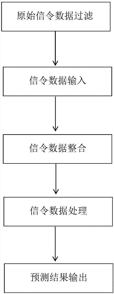 手机信令采集设备（手机信令数据获取）-图2