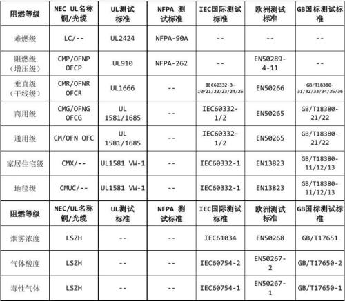 光缆环境标准（标准光缆标准规范）