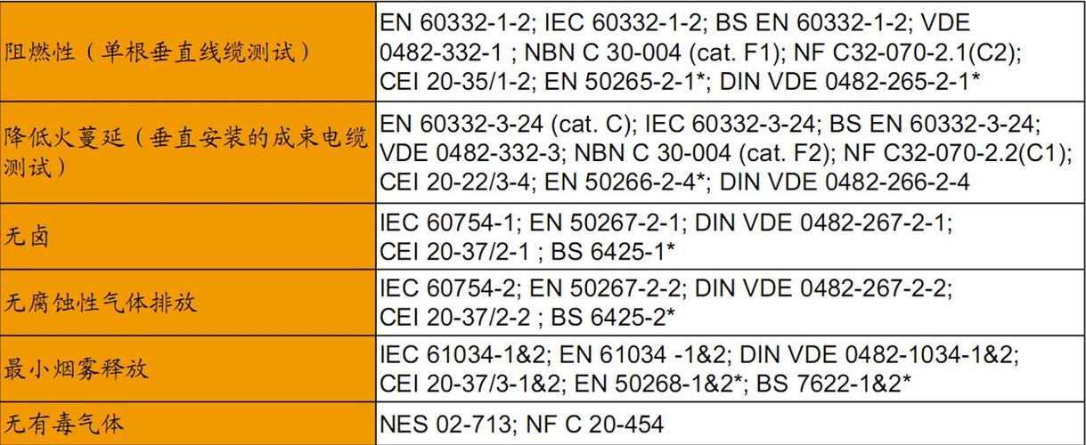 iec电缆标准代码（iec60502电力电缆标准）