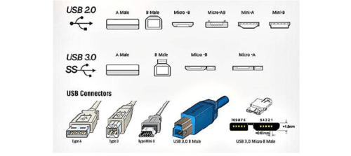 usb的接口标准（usb接口标准类型及对比）