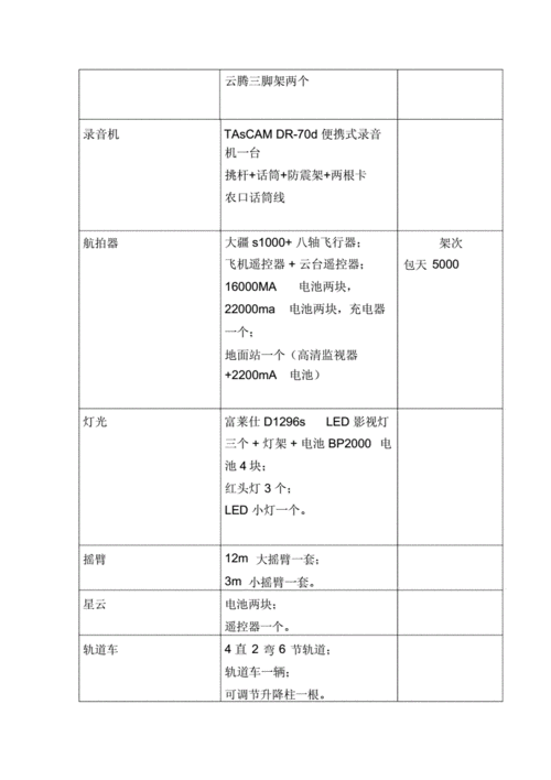 属于视频设备（短视频设备清单）-图3