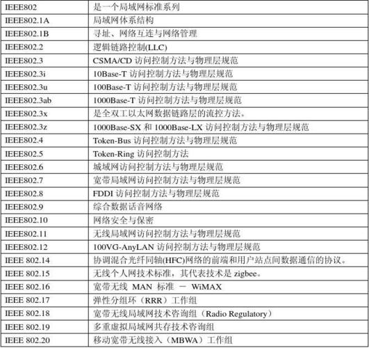 ieee802.3bt标准（ieee802154标准）-图2