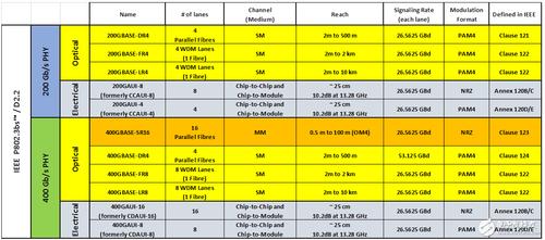 ieee802.3bt标准（ieee802154标准）-图3