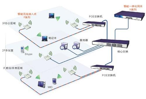 专线接入需要哪些设备（专线接入的都是哪些端口的流量）-图2