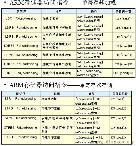 ARM中进位标志是哪个（总结arm系统中所学指令）-图2