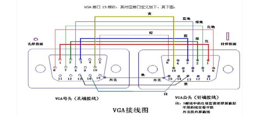 vga线怎么不清楚（vga线 模糊）-图2