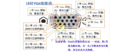 vga线怎么不清楚（vga线 模糊）-图1