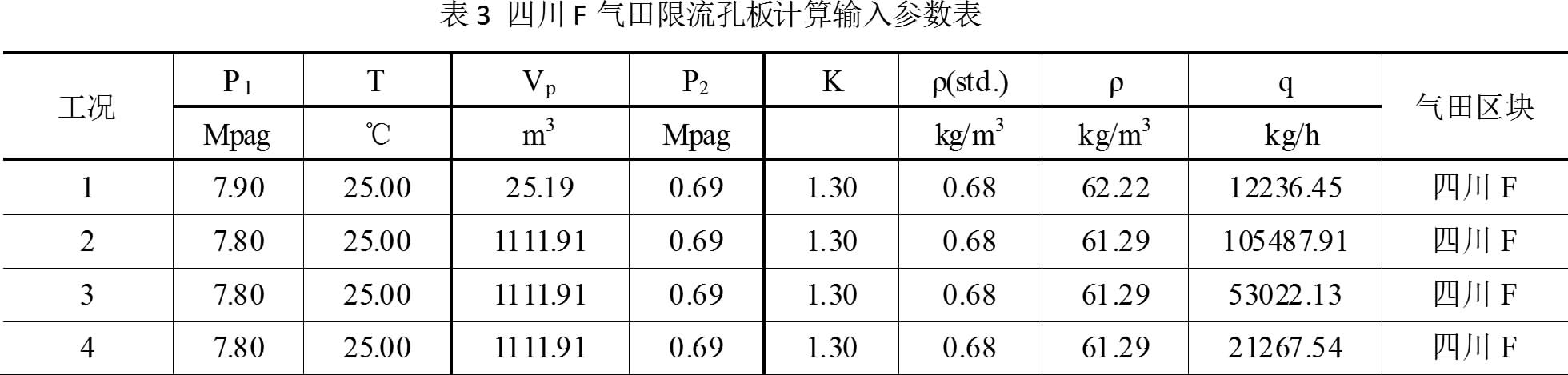 标准孔板流量范围（标准孔板流量系数）-图1