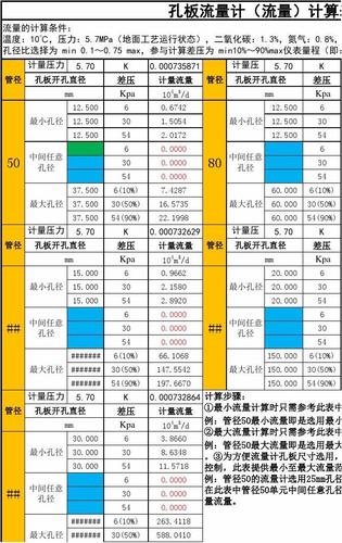 标准孔板流量范围（标准孔板流量系数）-图2