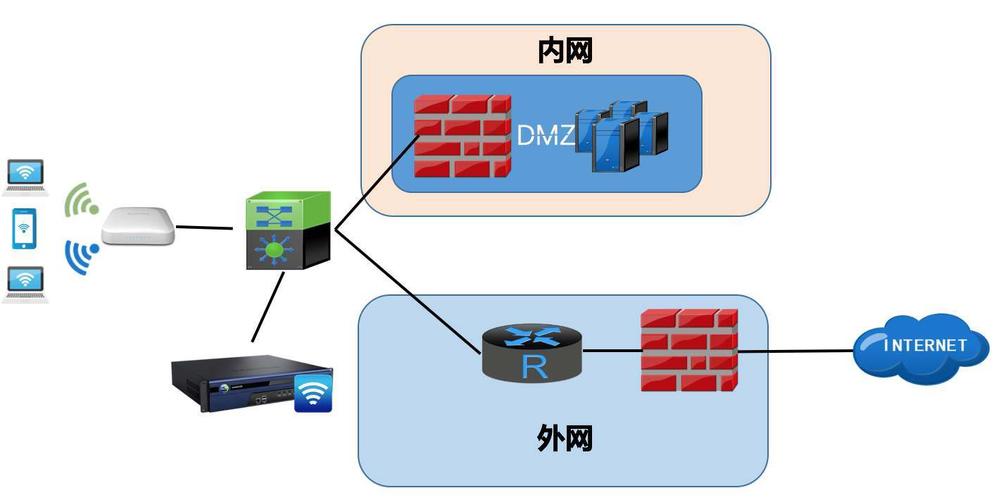 物理访问设备（物理访问设备是什么）-图1