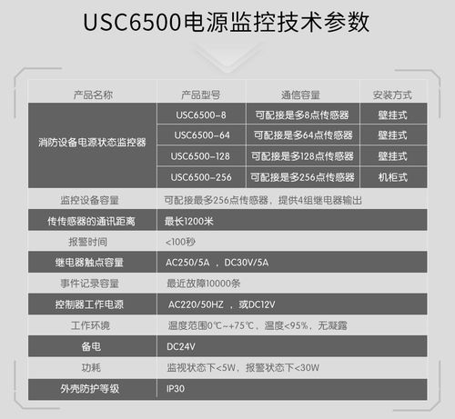 设备电源等级怎么区分（电源等级划分）-图2