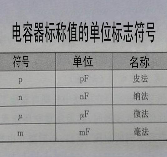 标准电容值怎么读（电容值标注有哪两种方法）