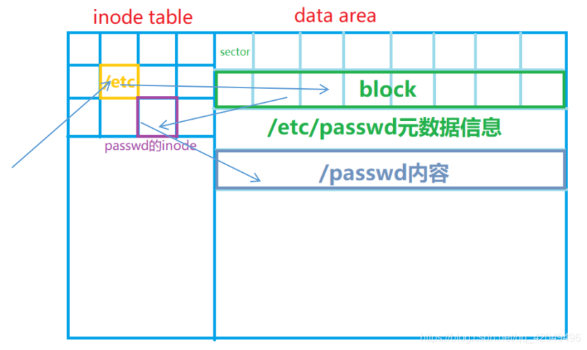 sector用中文怎么读（sercretary怎么读）-图3