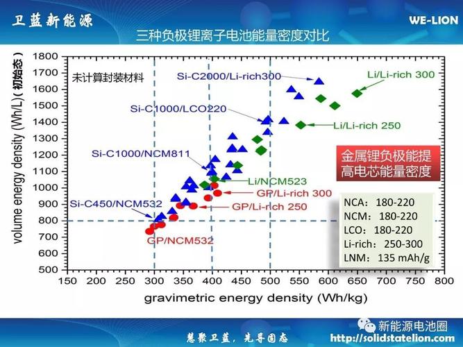 固态电池能量密度标准（固态电池能量密度标准表）-图2