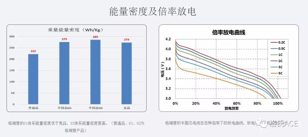 固态电池能量密度标准（固态电池能量密度标准表）-图1