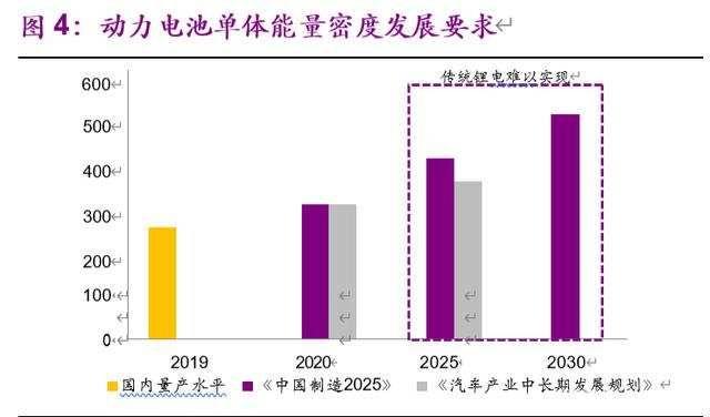 固态电池能量密度标准（固态电池能量密度标准表）-图3