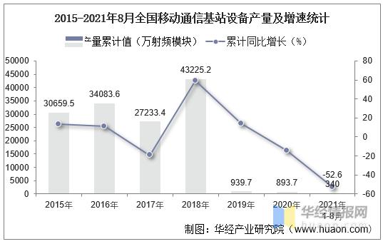 通信设备增速（通信设备增速计算方法）-图1