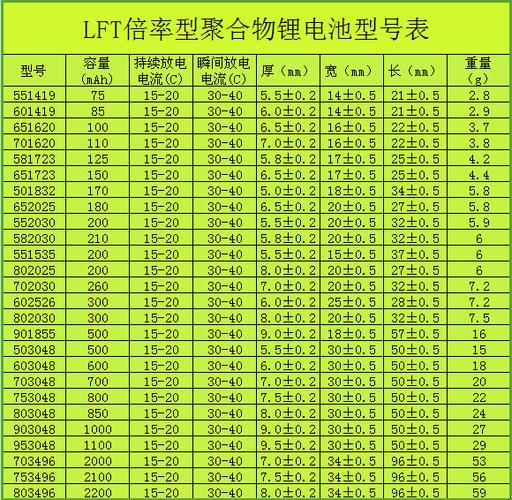 锂电池型号标准（锂电池型号标准是什么）