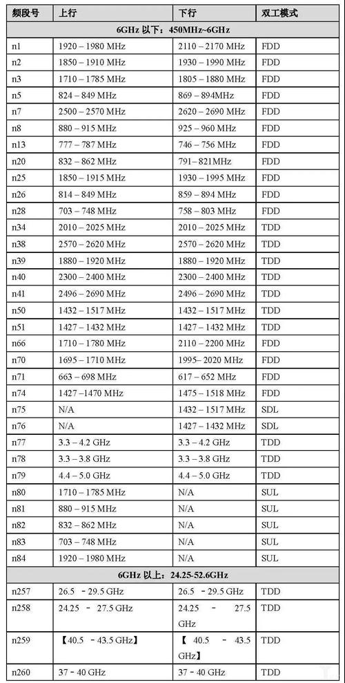 2g的频段全球标准（2g信号频段）-图3