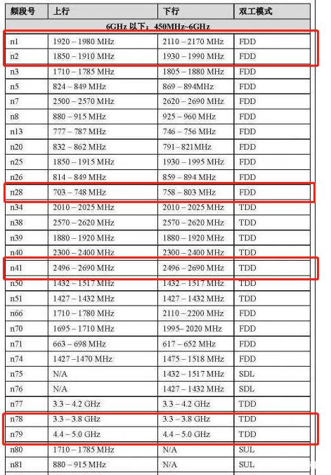 2g的频段全球标准（2g信号频段）