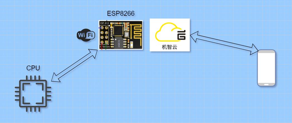 机智云mcu代码怎么用（机智云教程）-图1