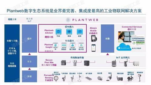 物联网标准意义（物联网的标准体系包含的内容）-图3