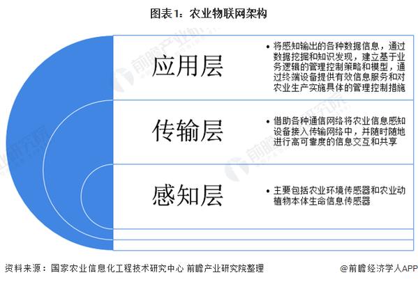 物联网标准意义（物联网的标准体系包含的内容）-图2