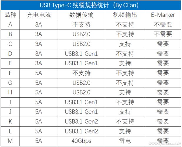 usb充电标准电压是多少（usb充电标准电压是多少伏）-图1