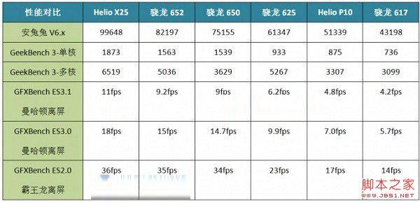 6sp各高通820cpu哪个好（6sp相当于骁龙）