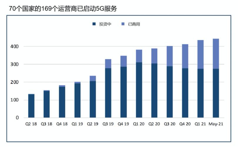 5g标准的影响（分析5g的发展和影响）