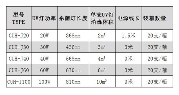 杀菌led灯标准（杀菌灯规格）