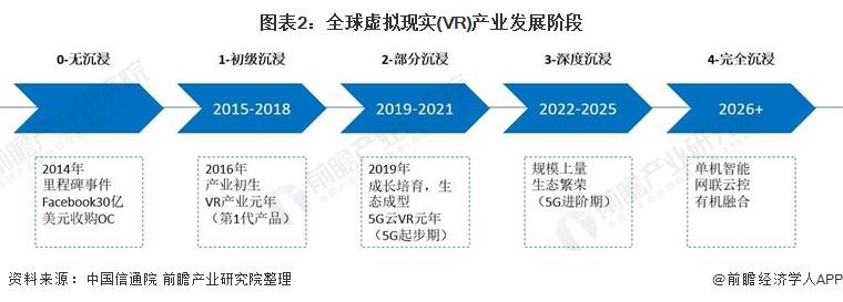 虚拟现实的行业标准（虚拟现实包括哪些行业）