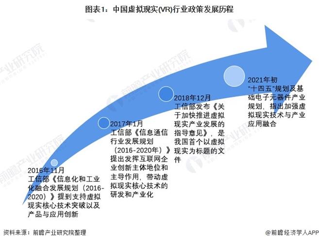 虚拟现实的行业标准（虚拟现实包括哪些行业）-图2