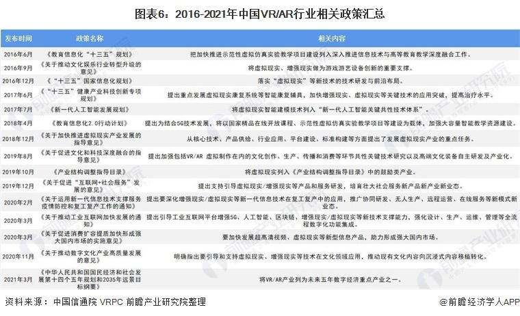 虚拟现实的行业标准（虚拟现实包括哪些行业）-图3