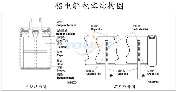 铝电解电容焊接标准（铝电解电容焊接标准规范）-图2