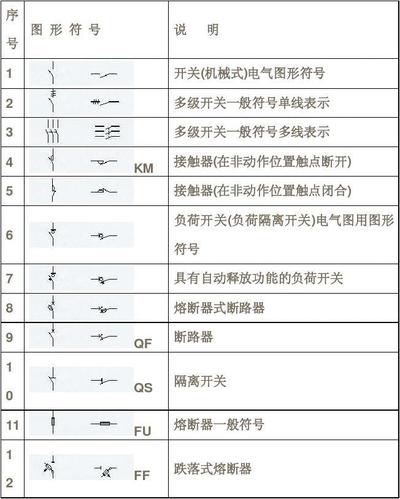 新标准电气符号按钮（电气符号标准规范）-图3