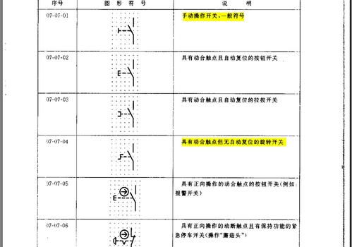 新标准电气符号按钮（电气符号标准规范）-图1