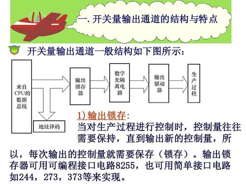 怎么控制输出量（输出量和控制量的区别）