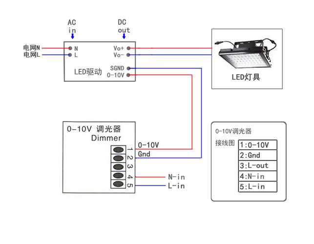 led驱动怎么连接线（led驱动接法）