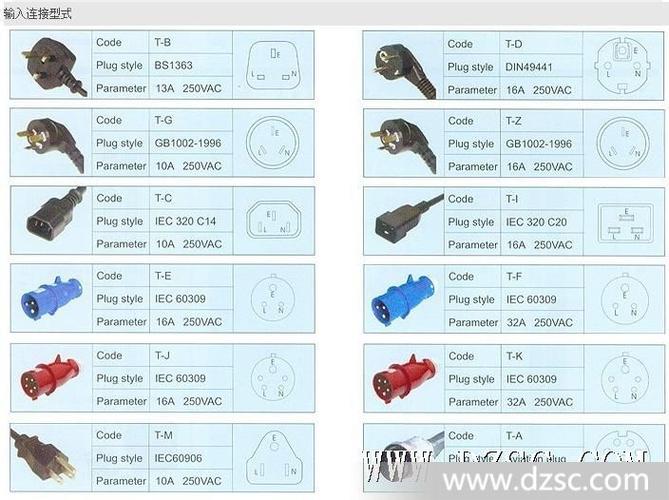 电子连接器国家标准（连接器的行业标准）-图2