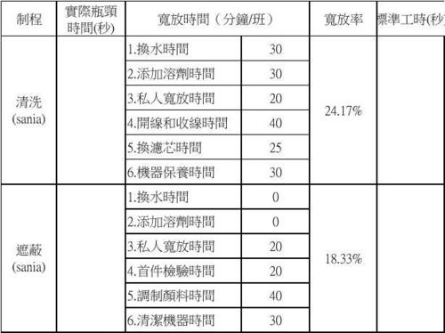 标准宽放时间（宽放时间怎么计算）-图2