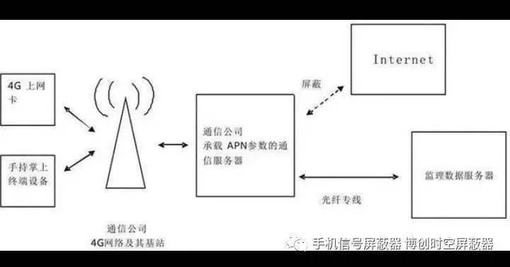 手机屏蔽器怎么制作（手机屏蔽器原理图）-图3