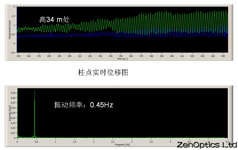 扰度不过怎么办（扰度怎么读）