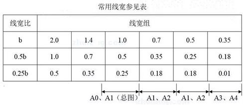 线宽怎么算的（线宽计算公式）-图2