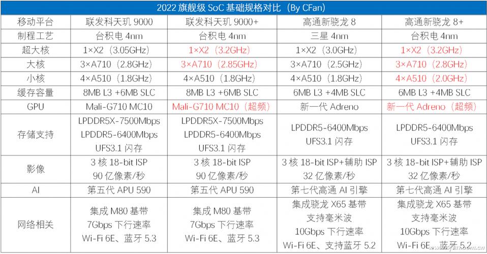 骁龙635怎么样（骁龙635相当于联发科）-图1